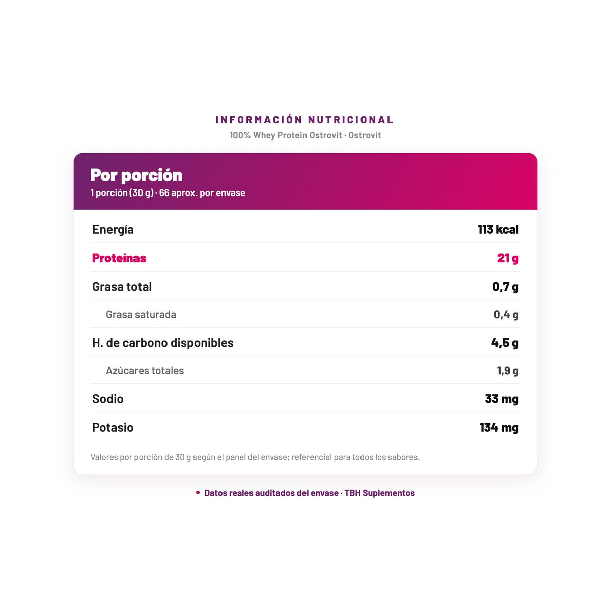 100% Whey Protein Ostrovit — información nutricional por porción, datos verificados del envase