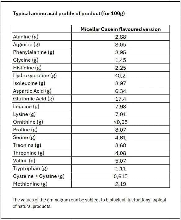 OstroVit Caseína Micelar 700 g Strawberry – Proteína de Liberación Lenta para Recuperación Nocturna