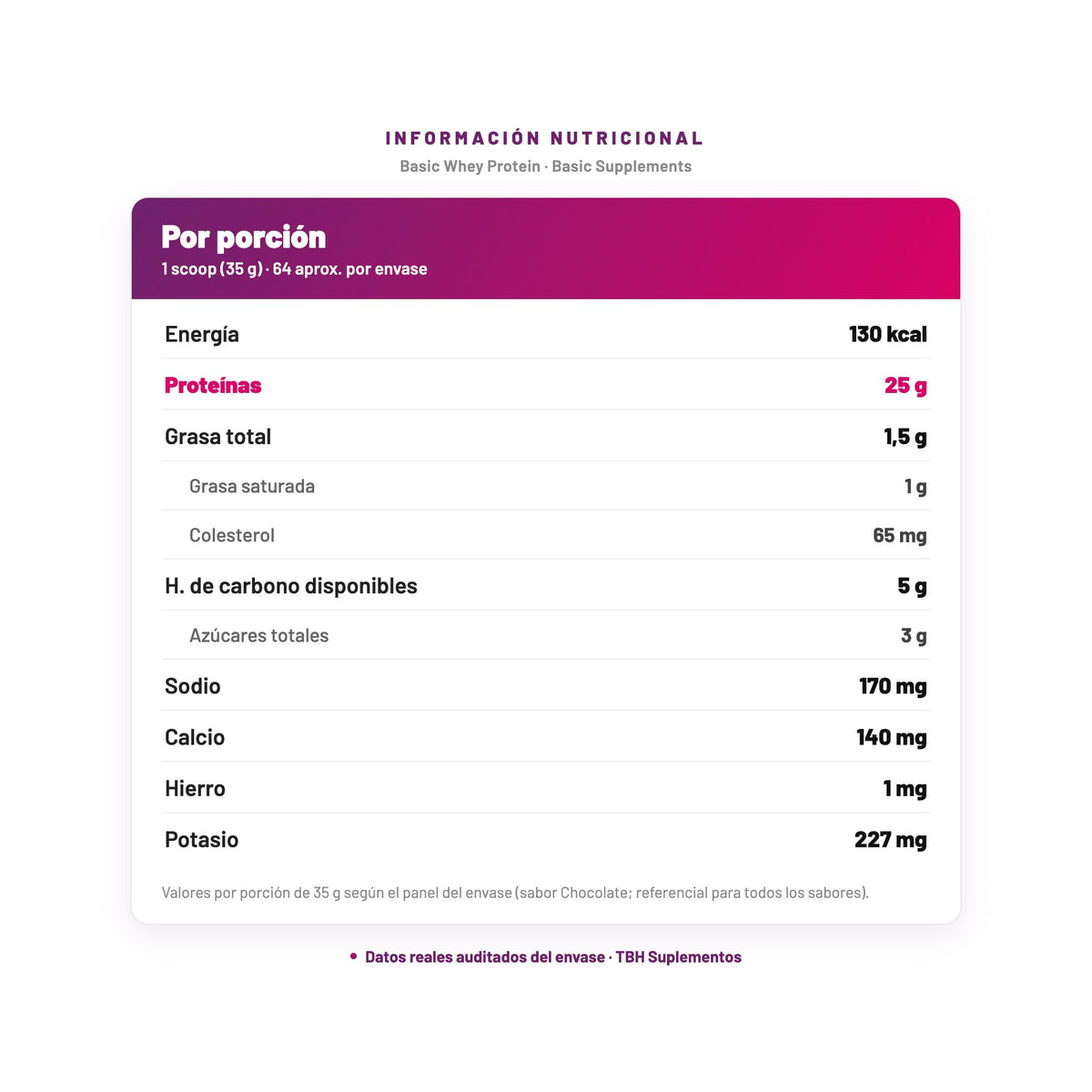 Basic Whey Protein — información nutricional por porción, datos verificados del envase