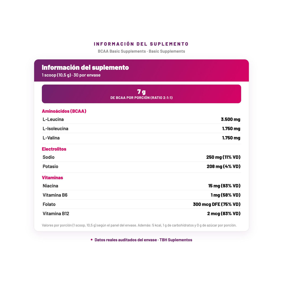 BCAA Basic Supplements — información del suplemento por porción, datos verificados del envase