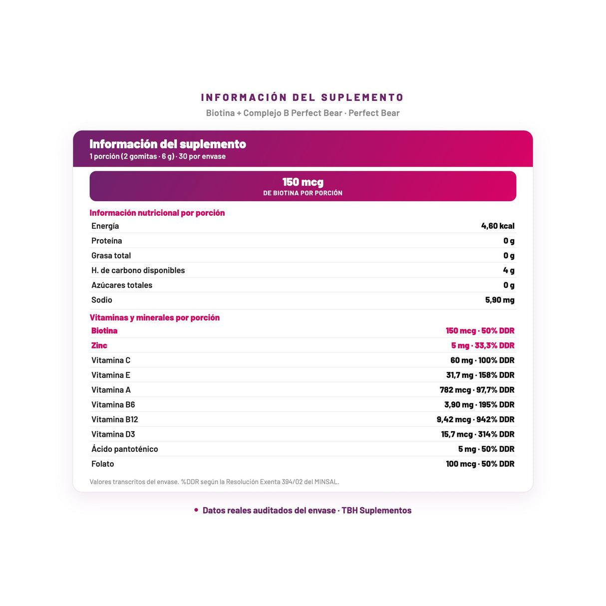 Biotina + Complejo B Perfect Bear — información del suplemento por porción, datos verificados del envase