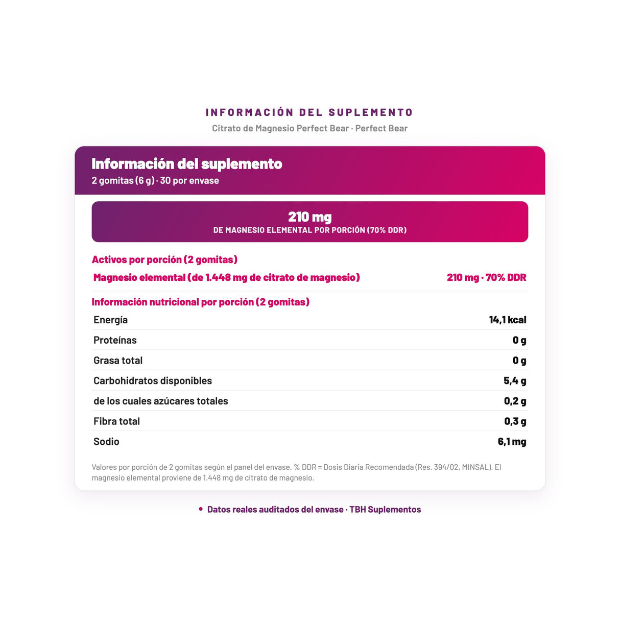 Citrato de Magnesio Perfect Bear — información del suplemento por porción, datos verificados del envase