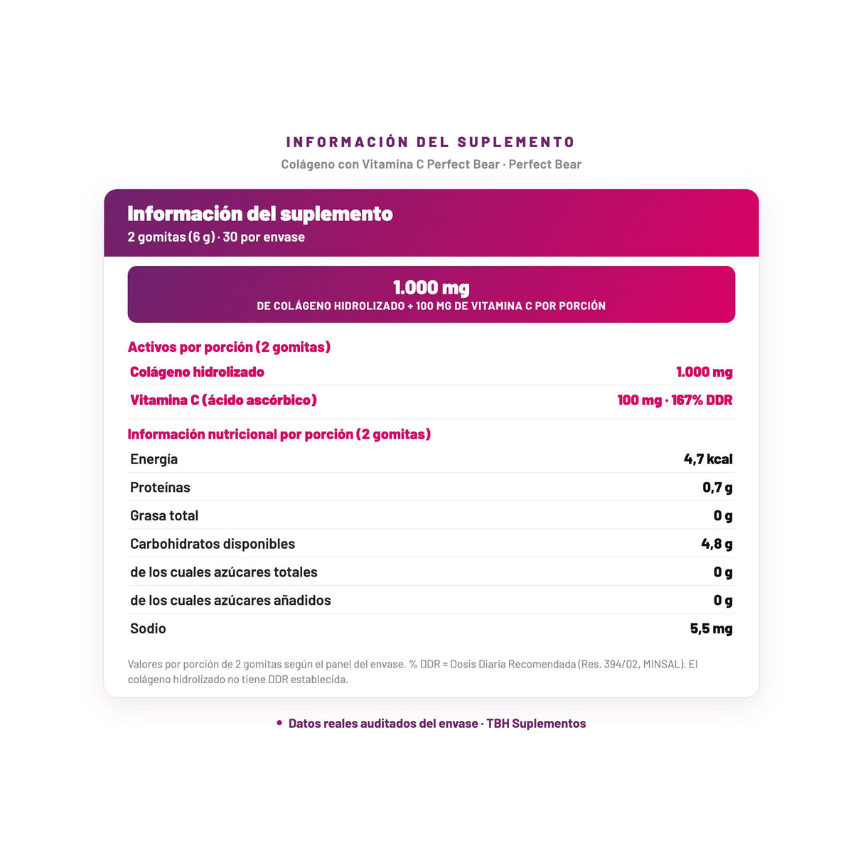 Colágeno con Vitamina C Perfect Bear — información del suplemento por porción, datos verificados del envase