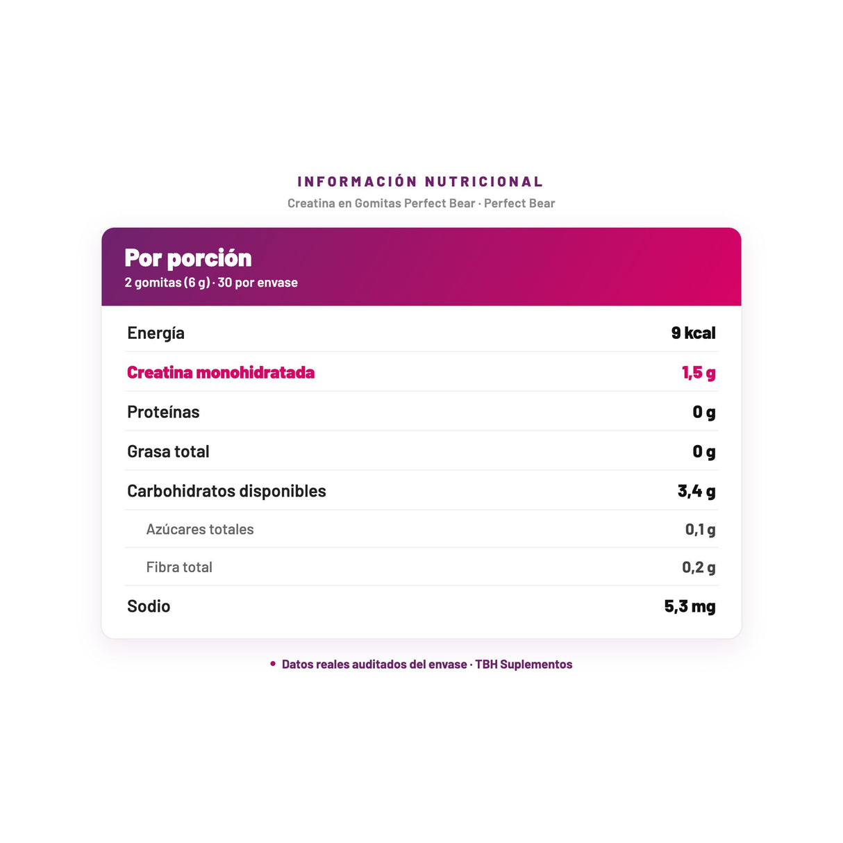 Creatina en Gomitas Perfect Bear — información nutricional por porción, datos verificados del envase