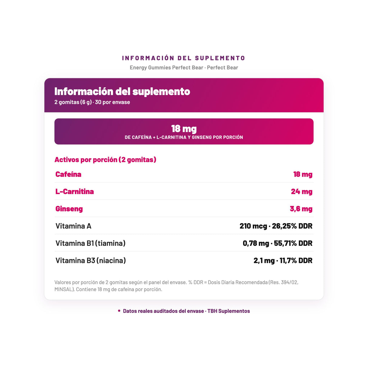 Energy Gummies Perfect Bear — información del suplemento por porción, datos verificados del envase