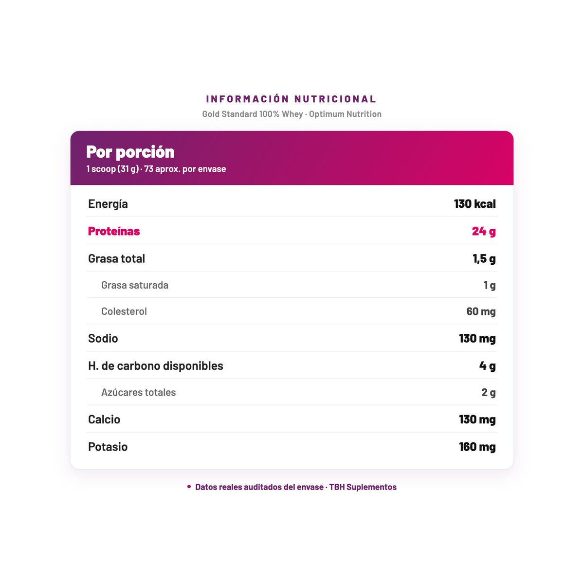 Gold Standard 100% Whey — información nutricional por porción, datos verificados del envase