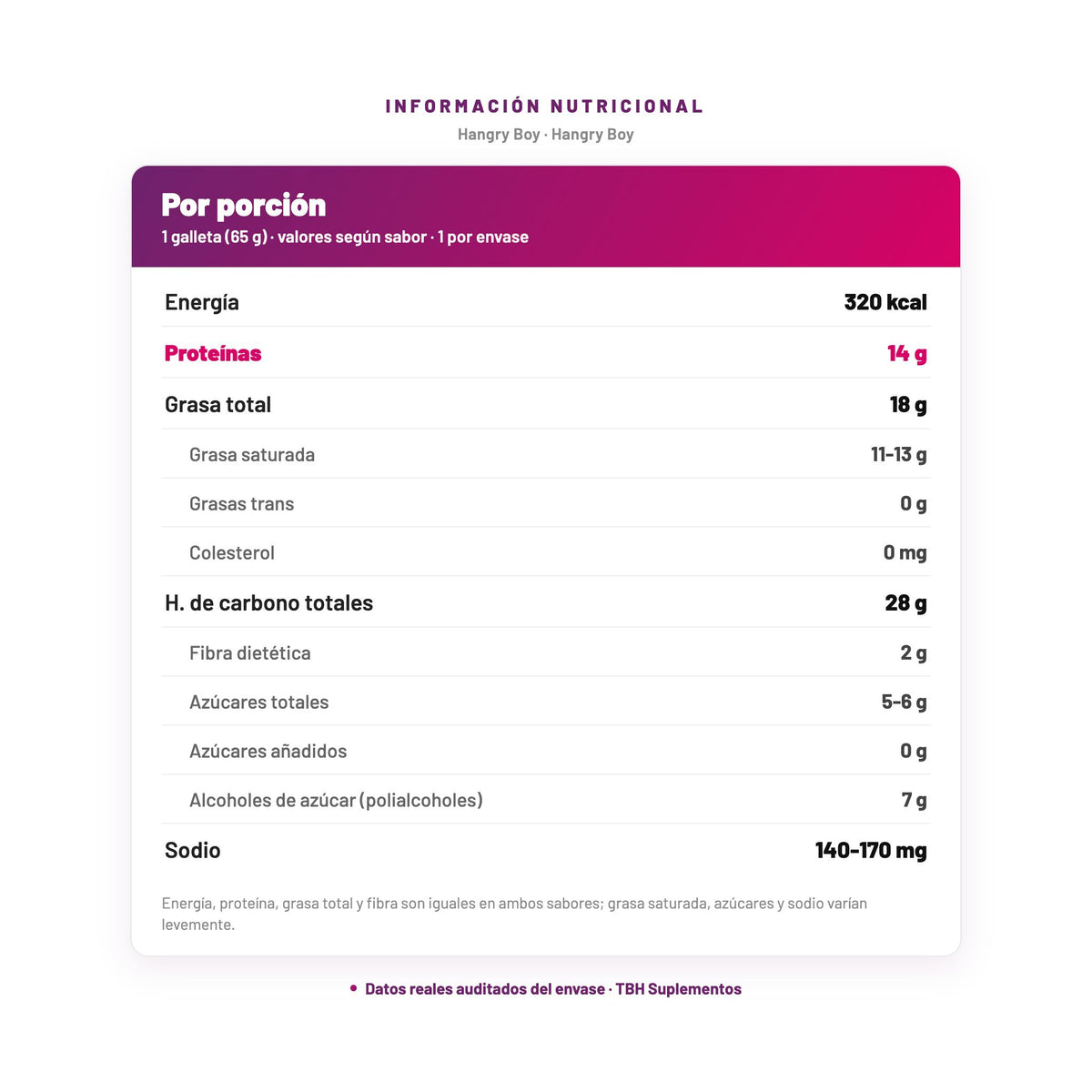 Hangry Boy — información nutricional por porción, datos verificados del envase