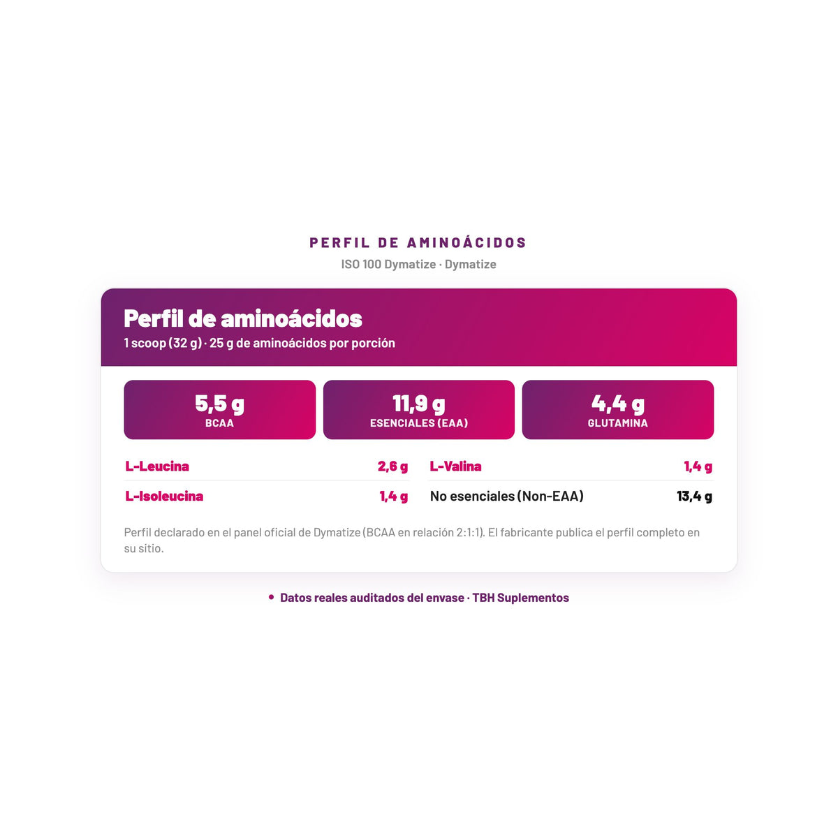 ISO 100 Dymatize — perfil de aminoácidos por porción, datos verificados del envase
