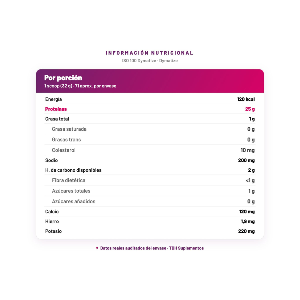 ISO 100 Dymatize — información nutricional por porción, datos verificados del envase