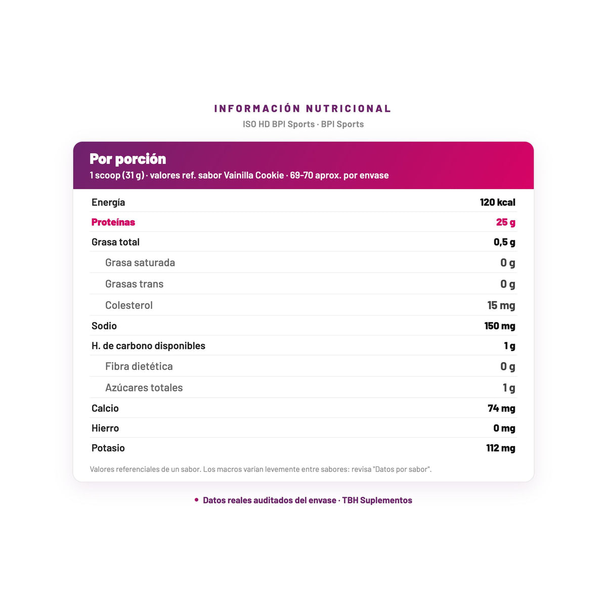 ISO HD BPI Sports — información nutricional por porción, datos verificados del envase