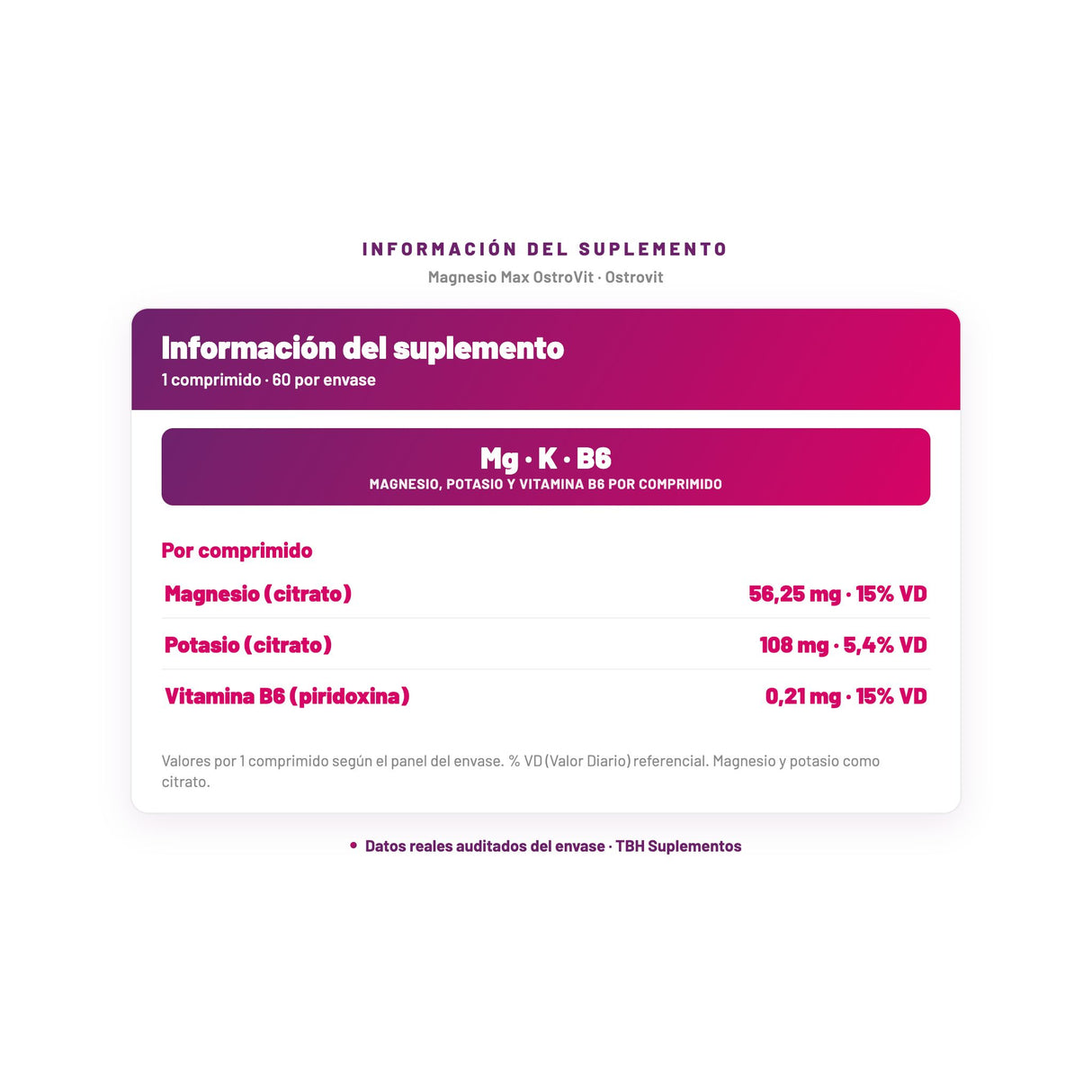 Magnesio Max OstroVit — información del suplemento por porción, datos verificados del envase
