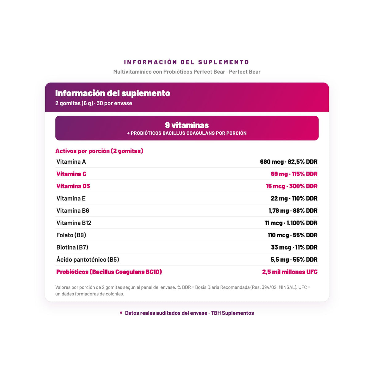Multivitamínico con Probióticos Perfect Bear — información del suplemento por porción, datos verificados del envase