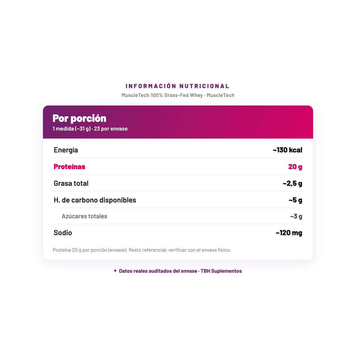 MuscleTech 100% Grass-Fed Whey — información nutricional por porción, datos verificados del envase