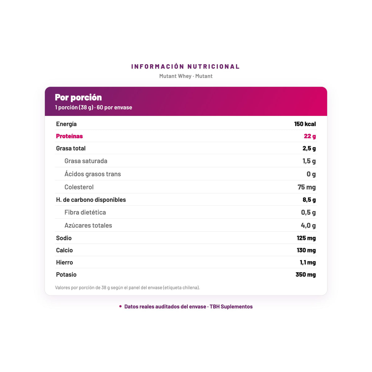 Mutant Whey — información nutricional por porción, datos verificados del envase