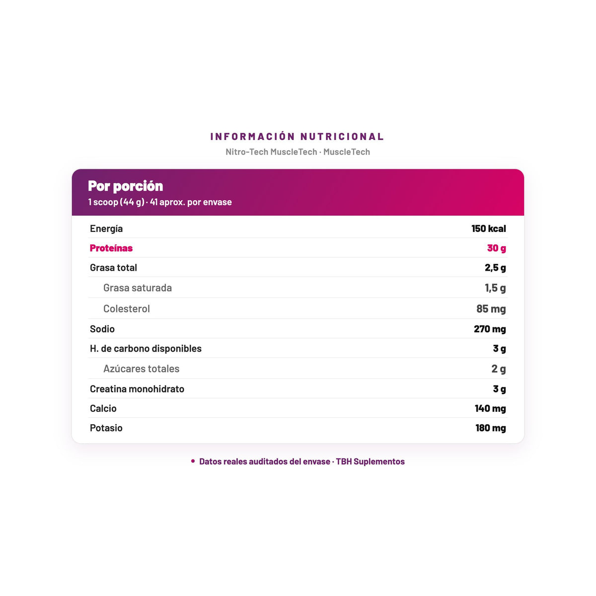 Nitro-Tech MuscleTech — información nutricional por porción, datos verificados del envase