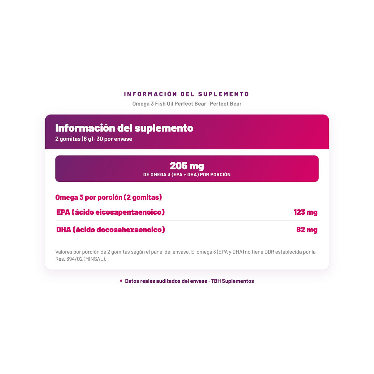 Omega 3 Fish Oil Perfect Bear — información del suplemento por porción, datos verificados del envase