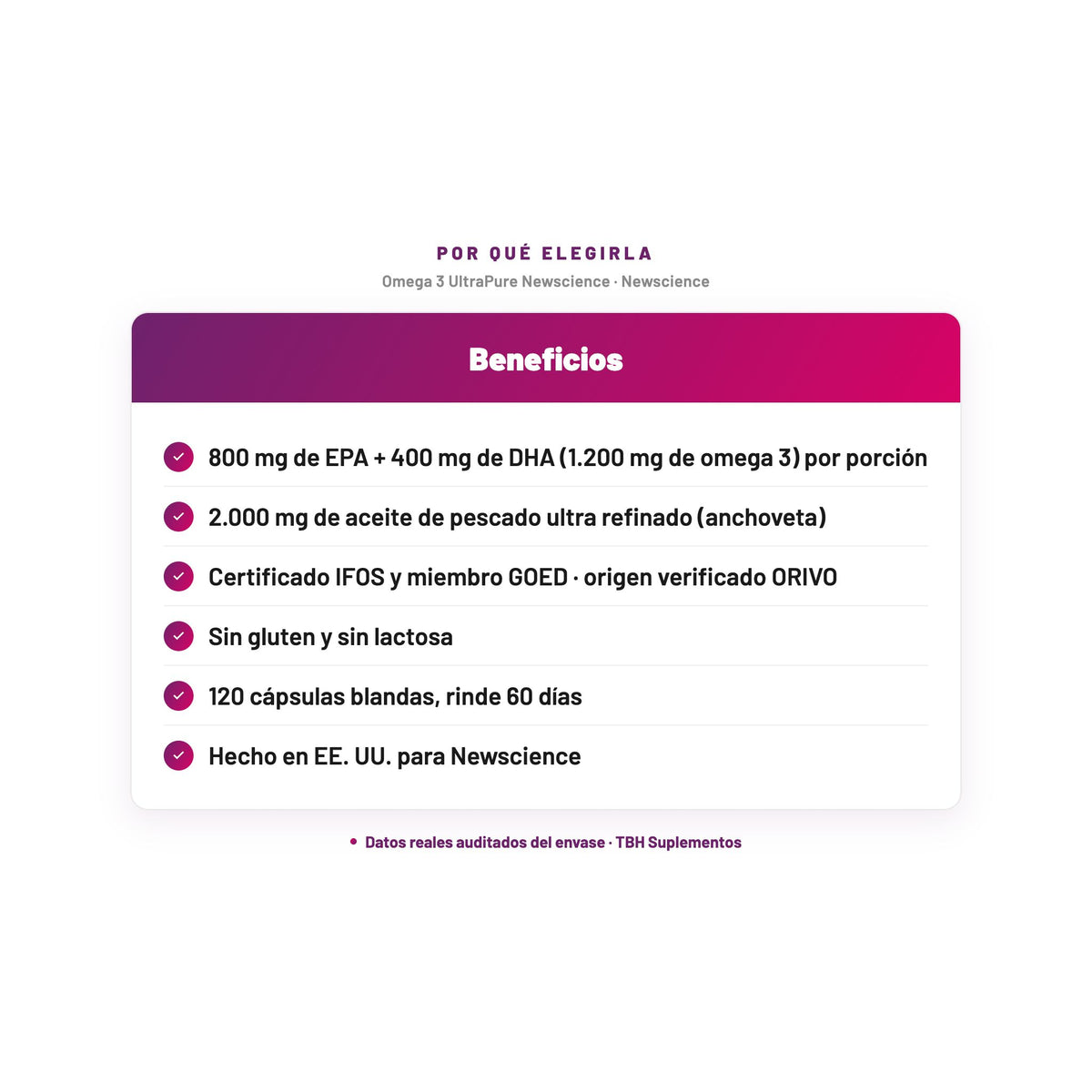 Omega 3 UltraPure Newscience — 800 mg de EPA + 400 mg de DHA (1.200 mg de omega 3) por porción; 2.000 mg de aceite de pescado ultra refinado (anchoveta); Certificado IFOS y miembro GOED · origen verificado ORIVO; Sin gluten y sin lactosa; 120 cápsulas blandas, rinde 60 días; Hecho en EE. UU. para Newscience