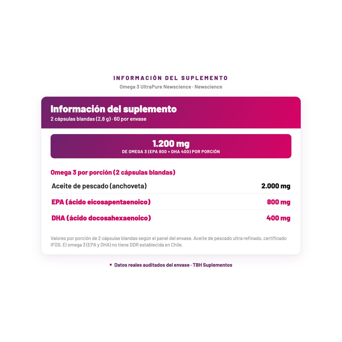 Omega 3 UltraPure Newscience — información del suplemento por porción, datos verificados del envase