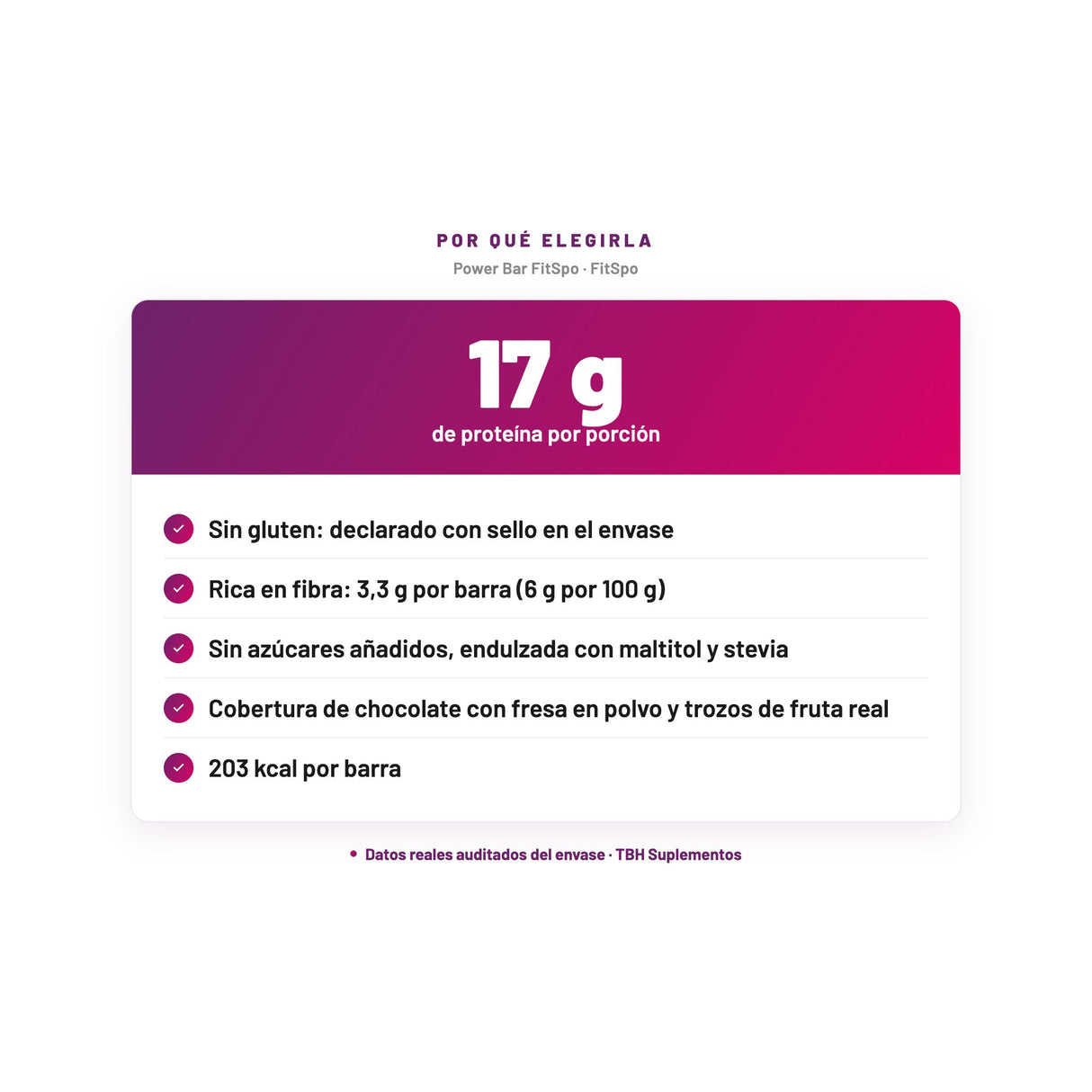 Power Bar FitSpo — 17 g de proteína por porción; Sin gluten: declarado con sello en el envase; Rica en fibra: 3,3 g por barra (6 g por 100 g); Sin azúcares añadidos, endulzada con maltitol y stevia; Cobertura de chocolate con fresa en polvo y trozos de fruta real; 203 kcal por barra