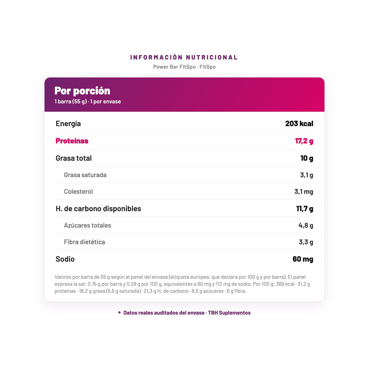 Power Bar FitSpo — información nutricional por porción, datos verificados del envase