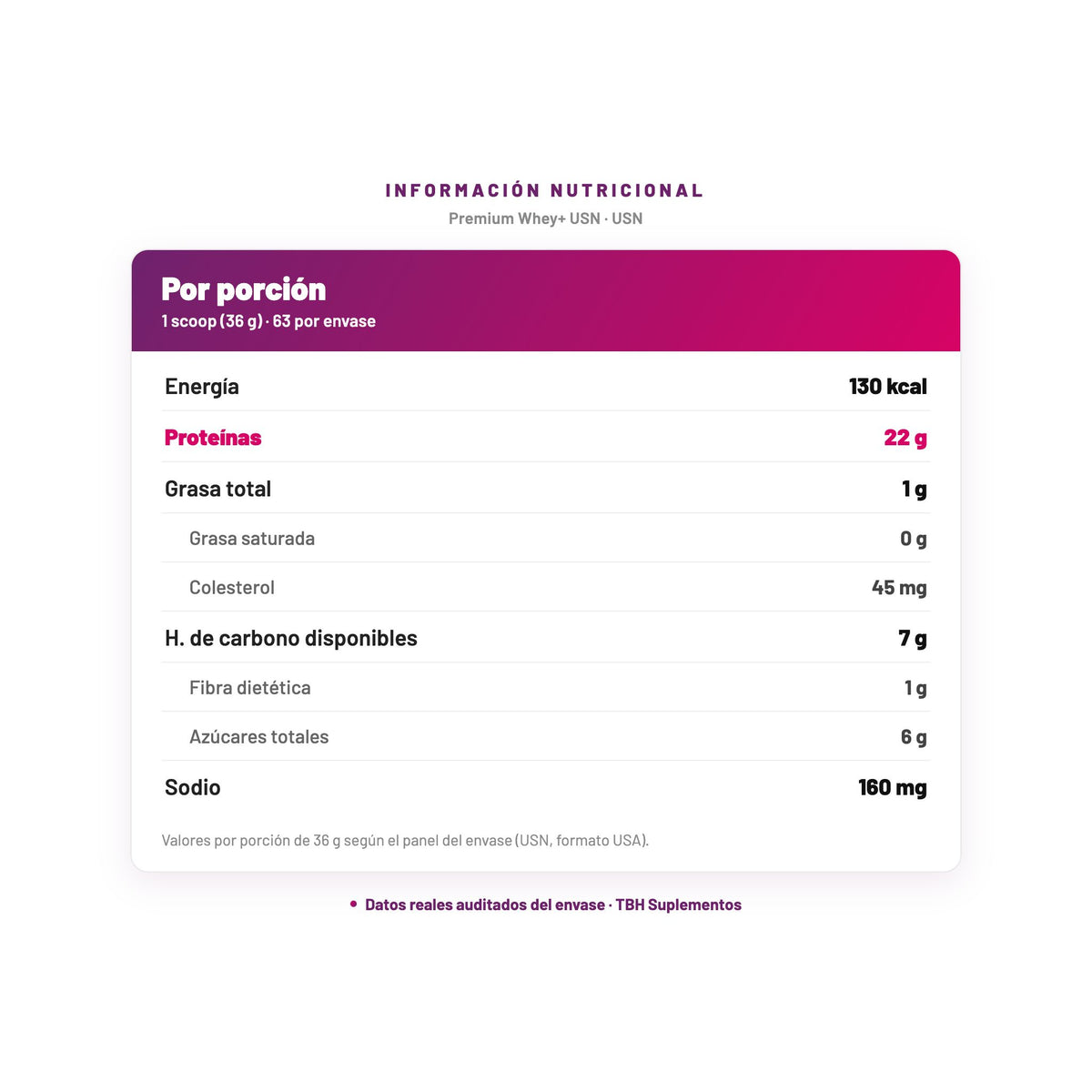 Premium Whey+ USN — información nutricional por porción, datos verificados del envase