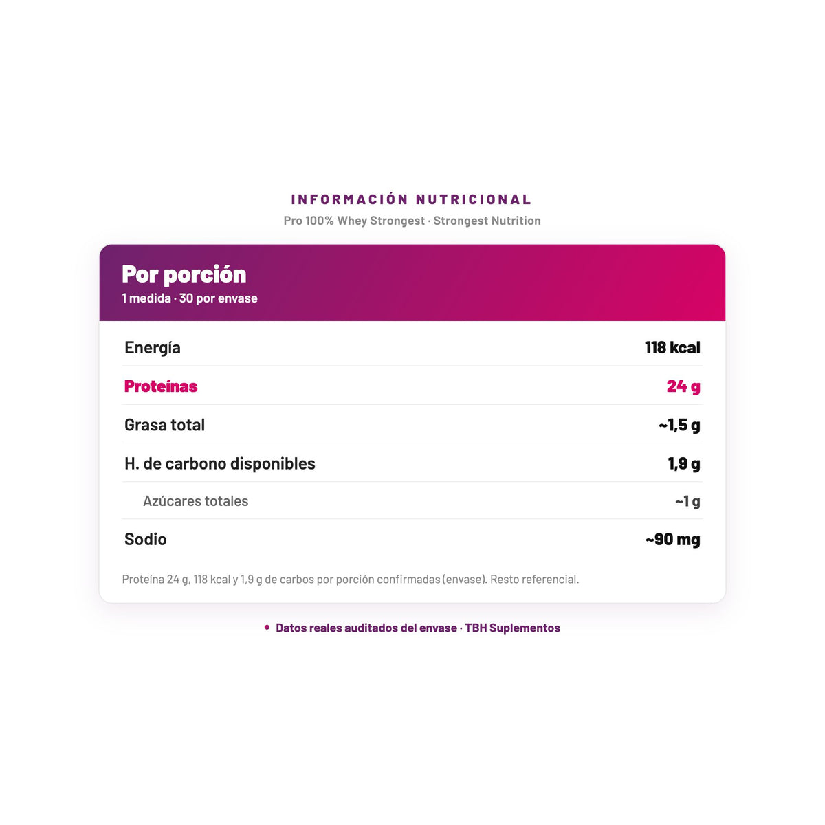 Pro 100% Whey Strongest — información nutricional por porción, datos verificados del envase