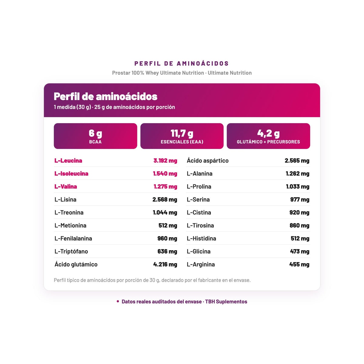 Prostar 100% Whey Ultimate Nutrition — perfil de aminoácidos por porción, datos verificados del envase
