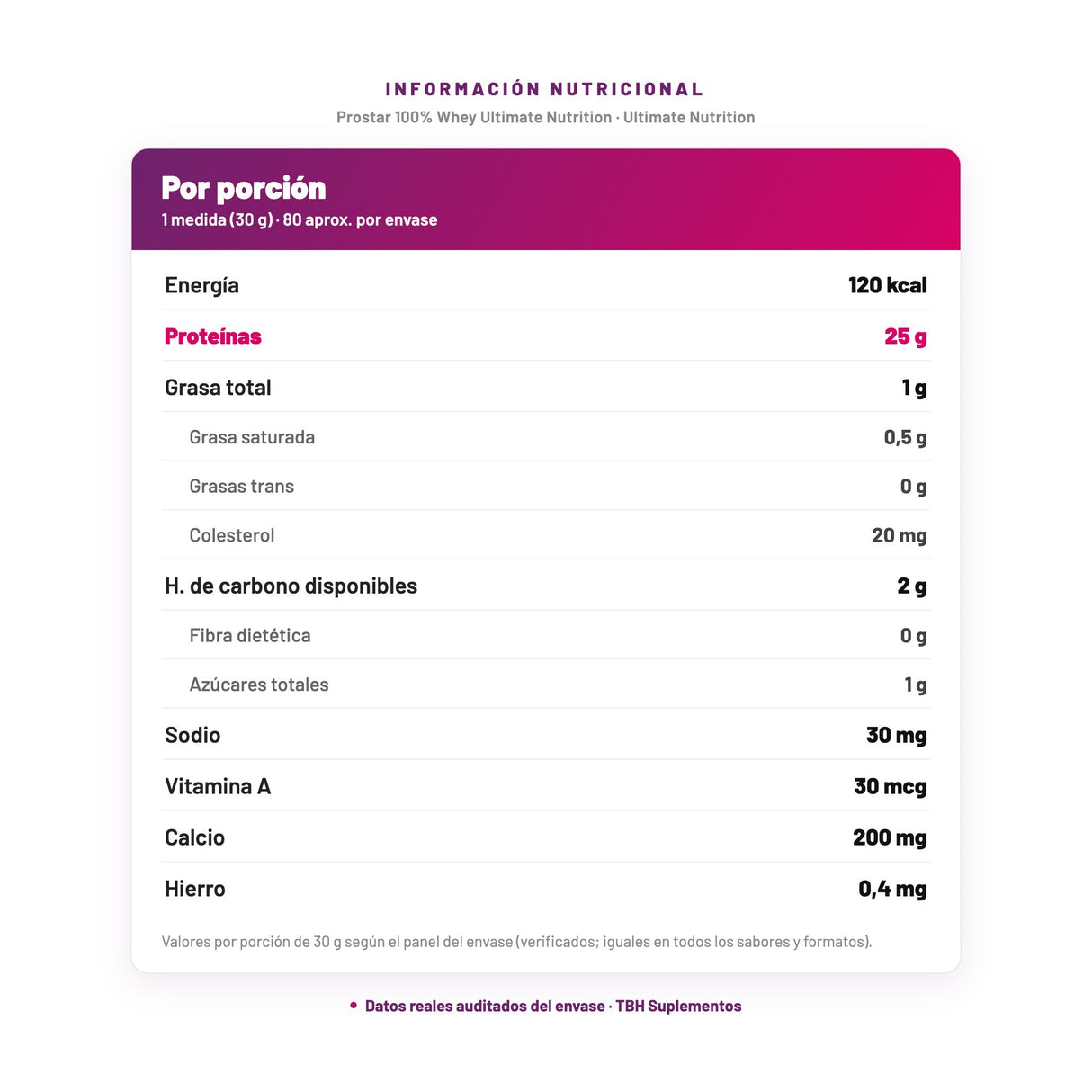 Prostar 100% Whey Ultimate Nutrition — información nutricional por porción, datos verificados del envase
