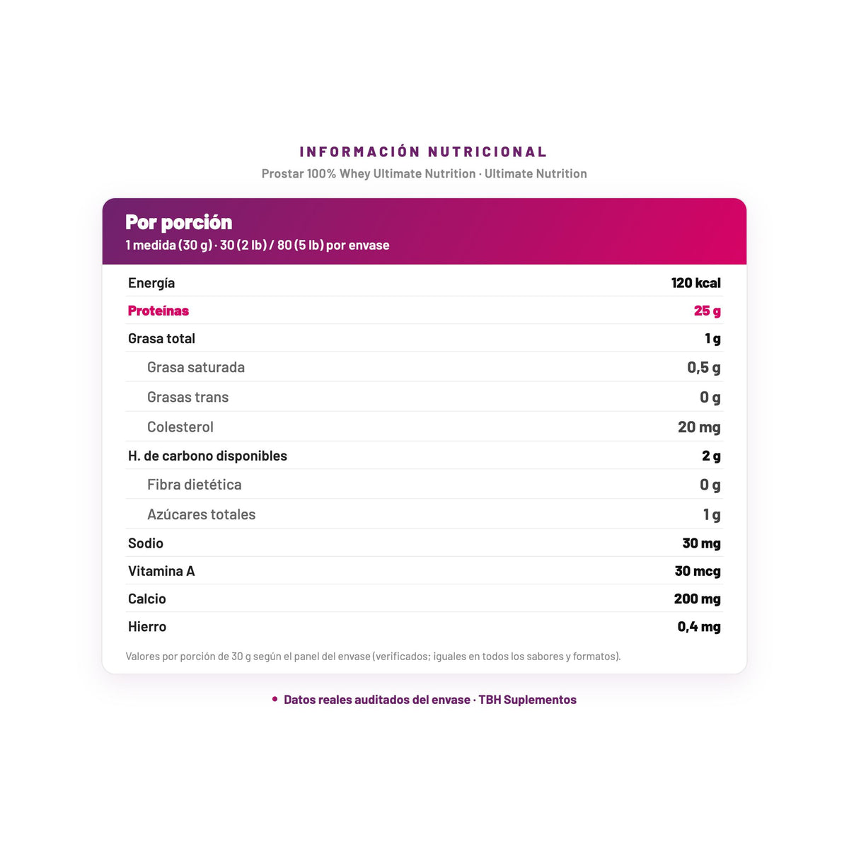 Prostar 100% Whey Ultimate Nutrition — información nutricional por porción, datos verificados del envase