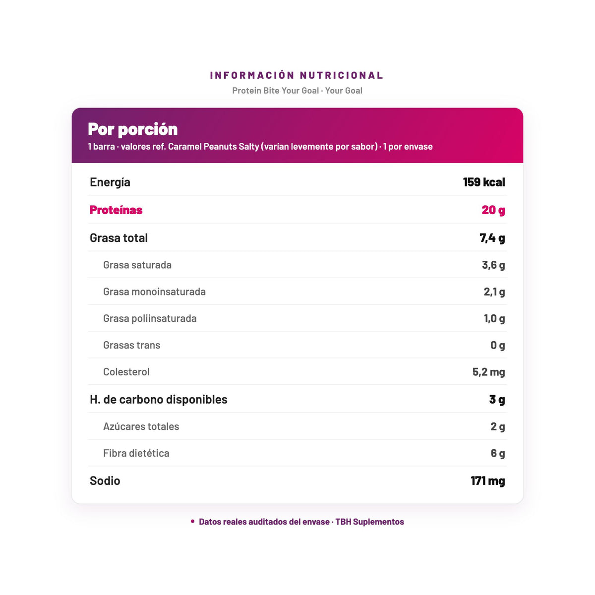 Protein Bite Your Goal — información nutricional por porción, datos verificados del envase