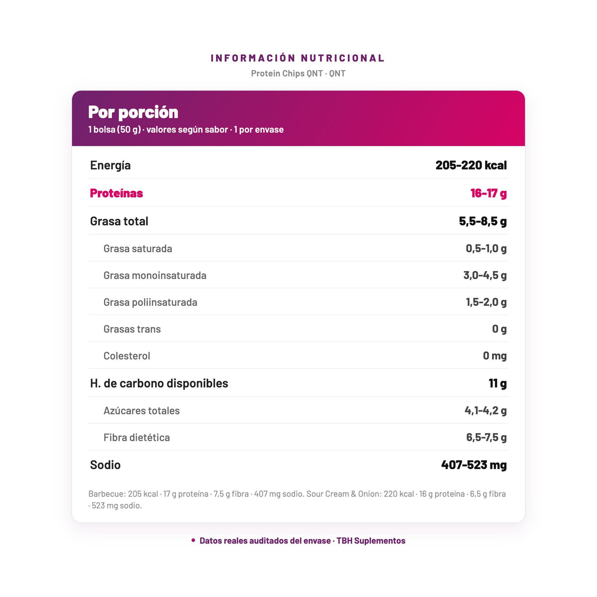 Protein Chips QNT — información nutricional por porción, datos verificados del envase