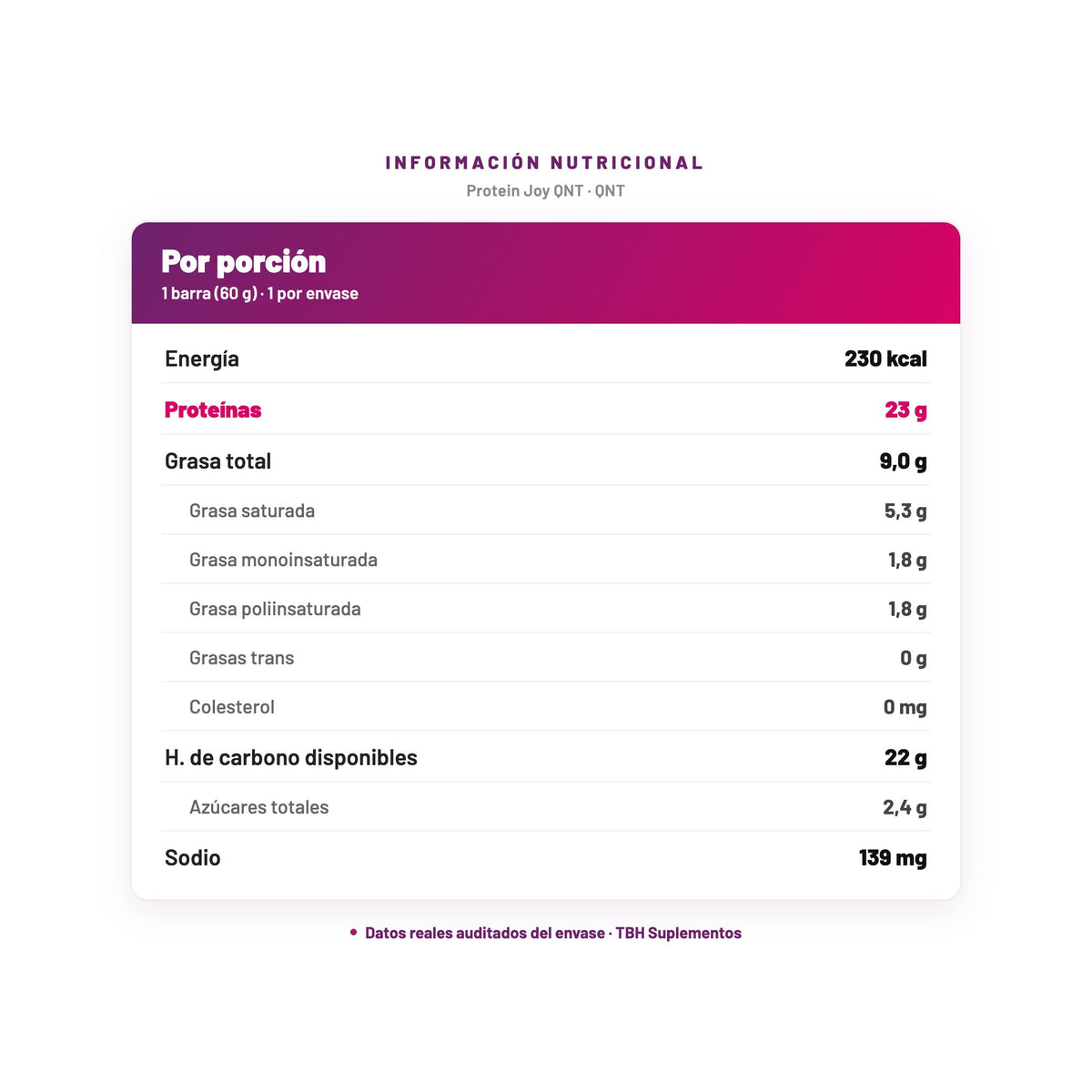 Protein Joy QNT — información nutricional por porción, datos verificados del envase