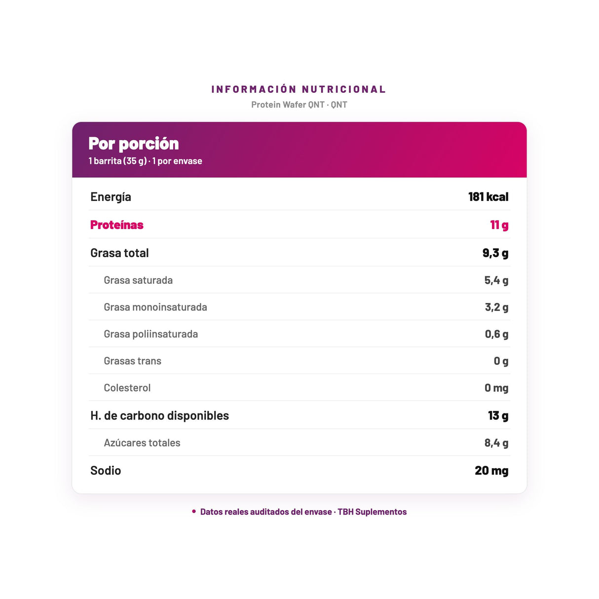 Protein Wafer QNT — información nutricional por porción, datos verificados del envase