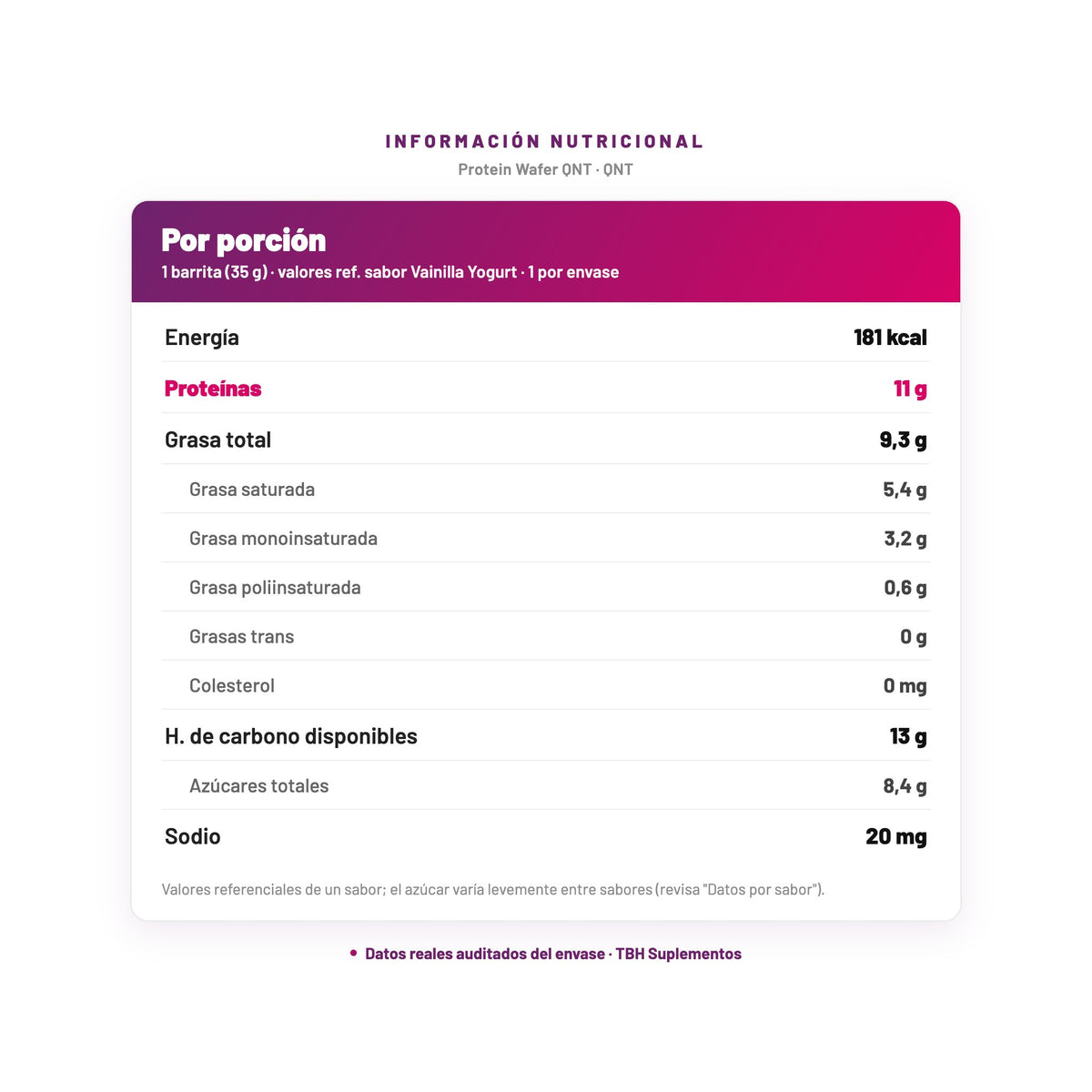 Protein Wafer QNT — información nutricional por porción, datos verificados del envase