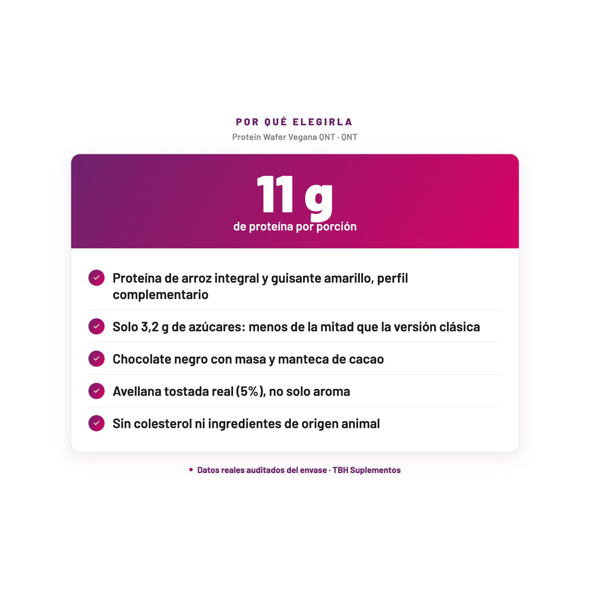Protein Wafer Vegana QNT — 11 g de proteína por porción; Proteína de arroz integral y guisante amarillo, perfil complementario; Solo 3,2 g de azúcares: menos de la mitad que la versión clásica; Chocolate negro con masa y manteca de cacao; Avellana tostada real (5%), no solo aroma…