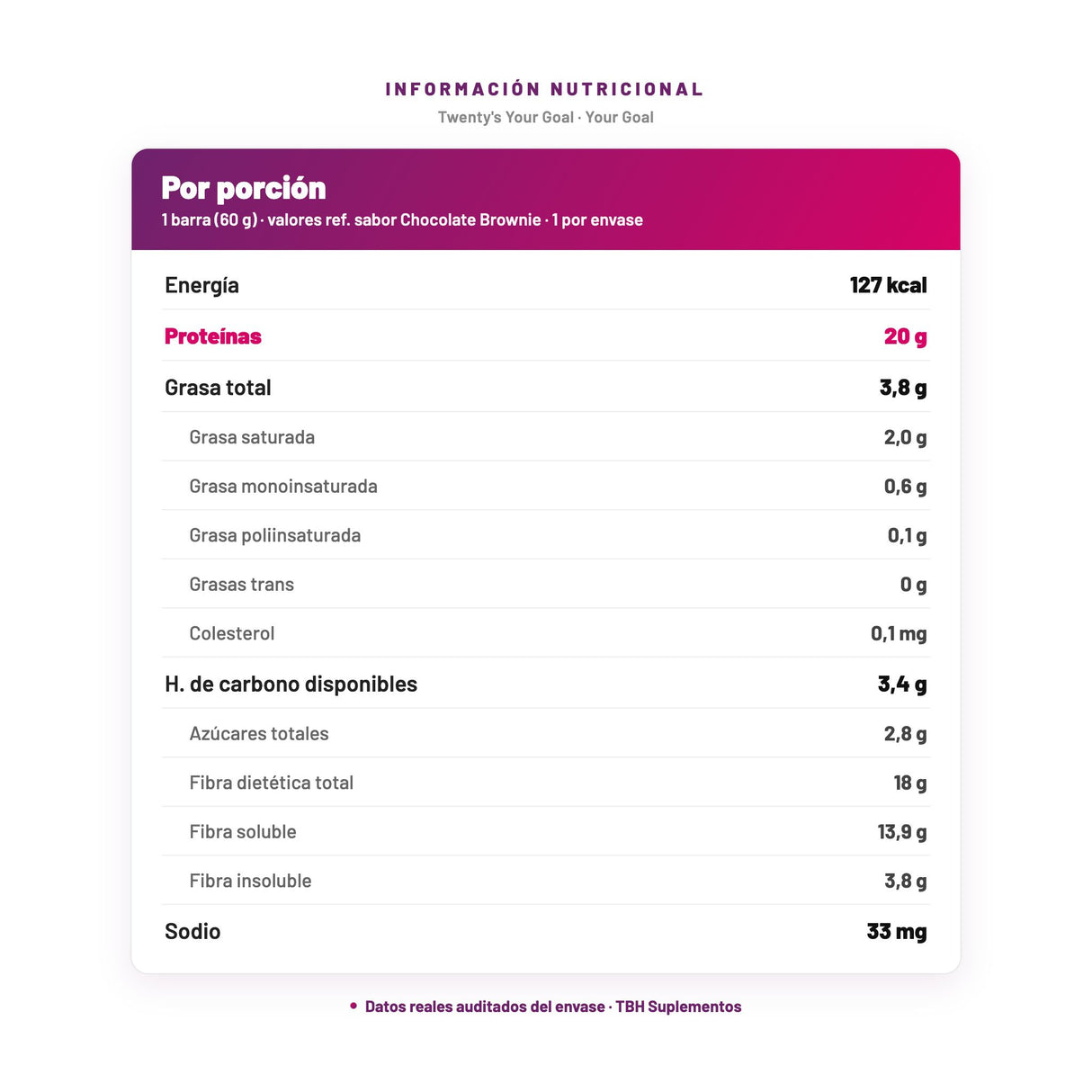 Twenty's Your Goal — información nutricional por porción, datos verificados del envase