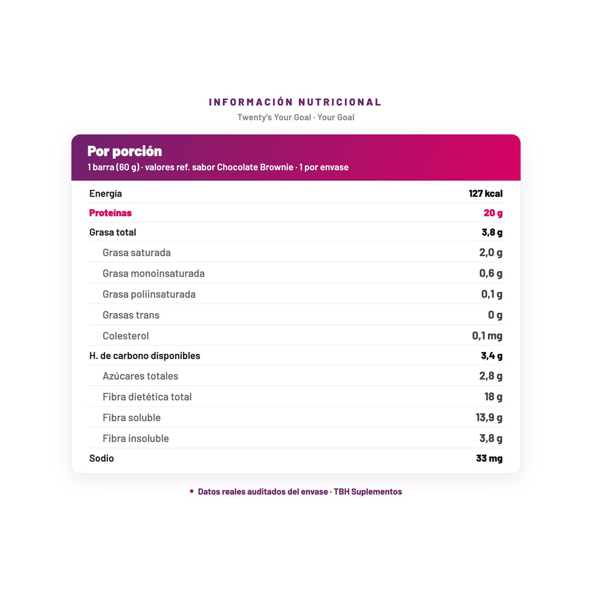 Twenty's Your Goal — información nutricional por porción, datos verificados del envase