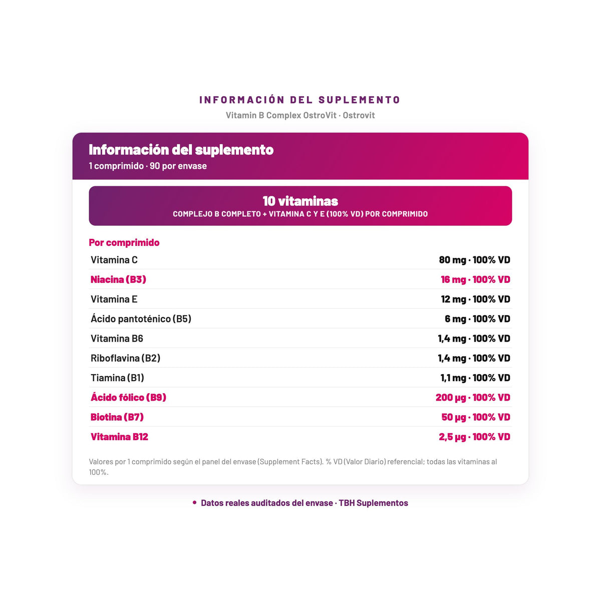 Vitamin B Complex OstroVit — información del suplemento por porción, datos verificados del envase