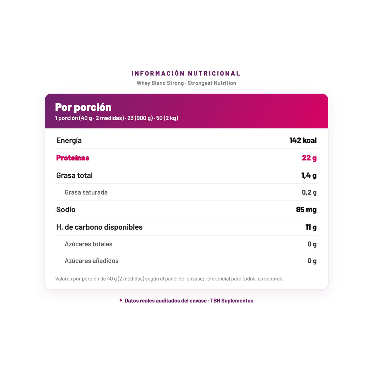 Whey Blend Strong — información nutricional por porción, datos verificados del envase
