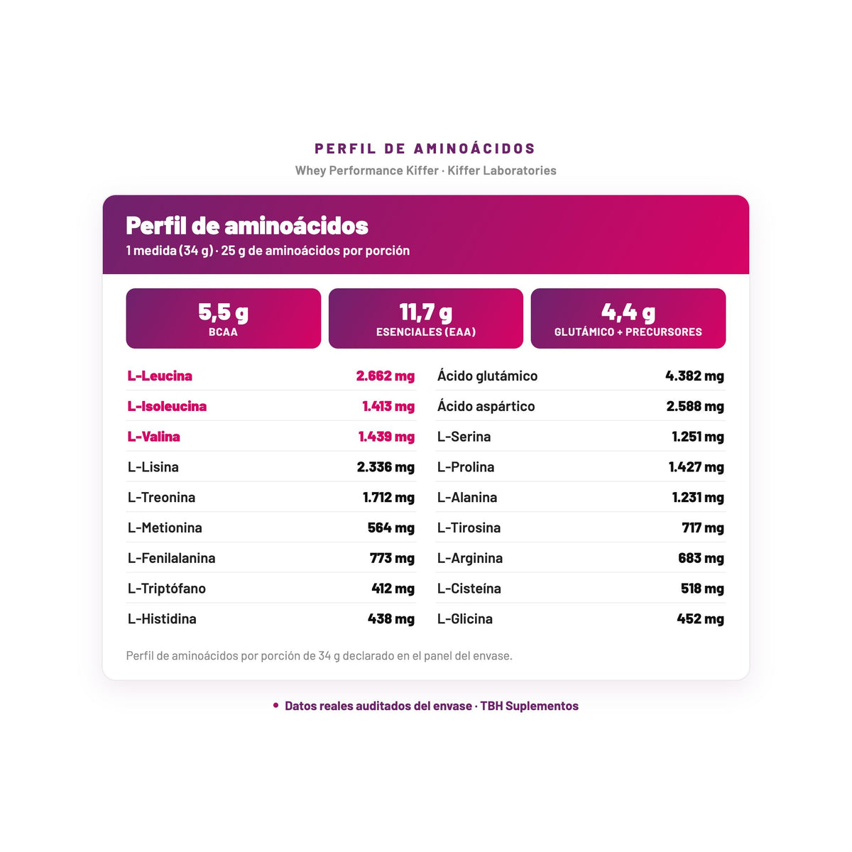 Whey Performance Kiffer — perfil de aminoácidos por porción, datos verificados del envase
