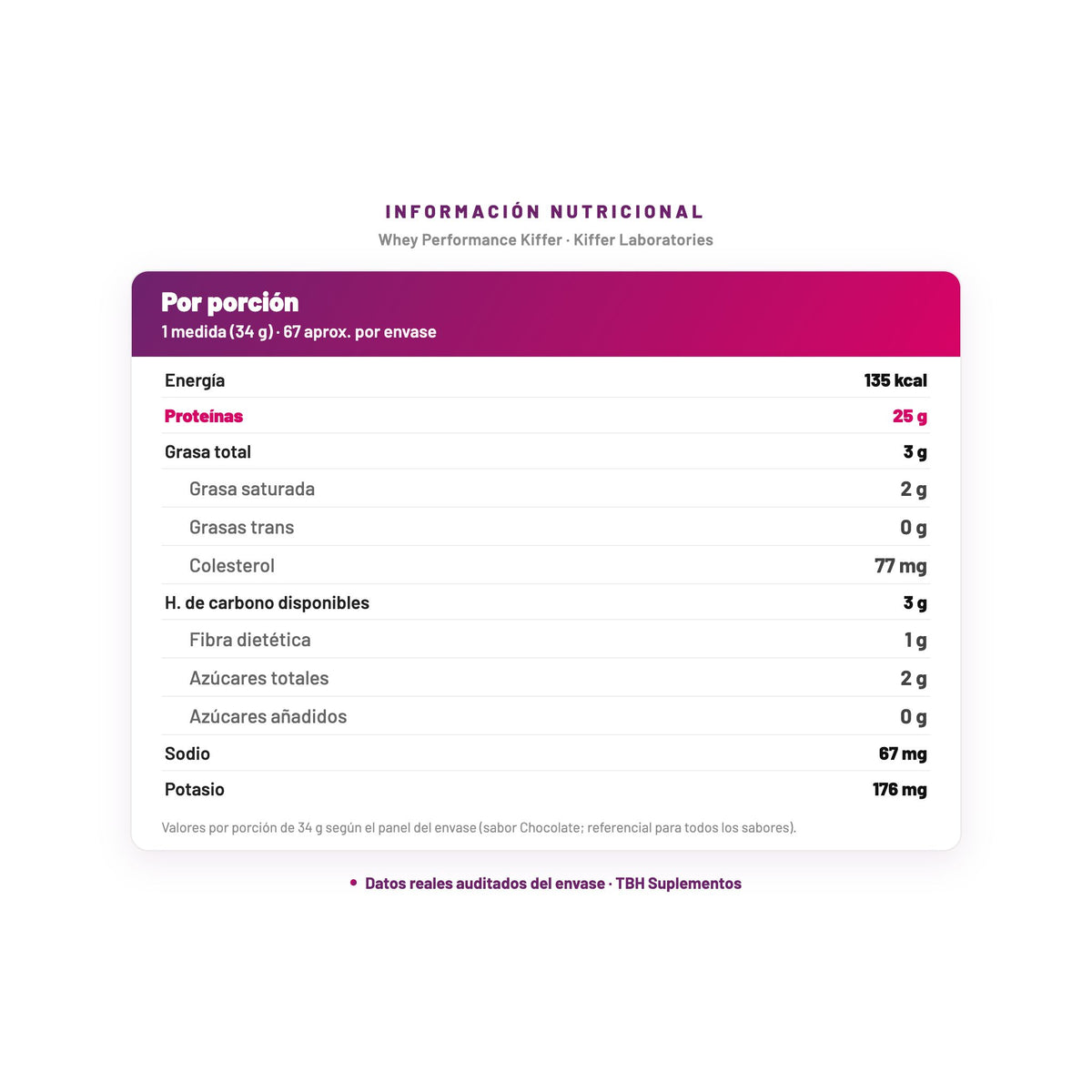 Whey Performance Kiffer — información nutricional por porción, datos verificados del envase