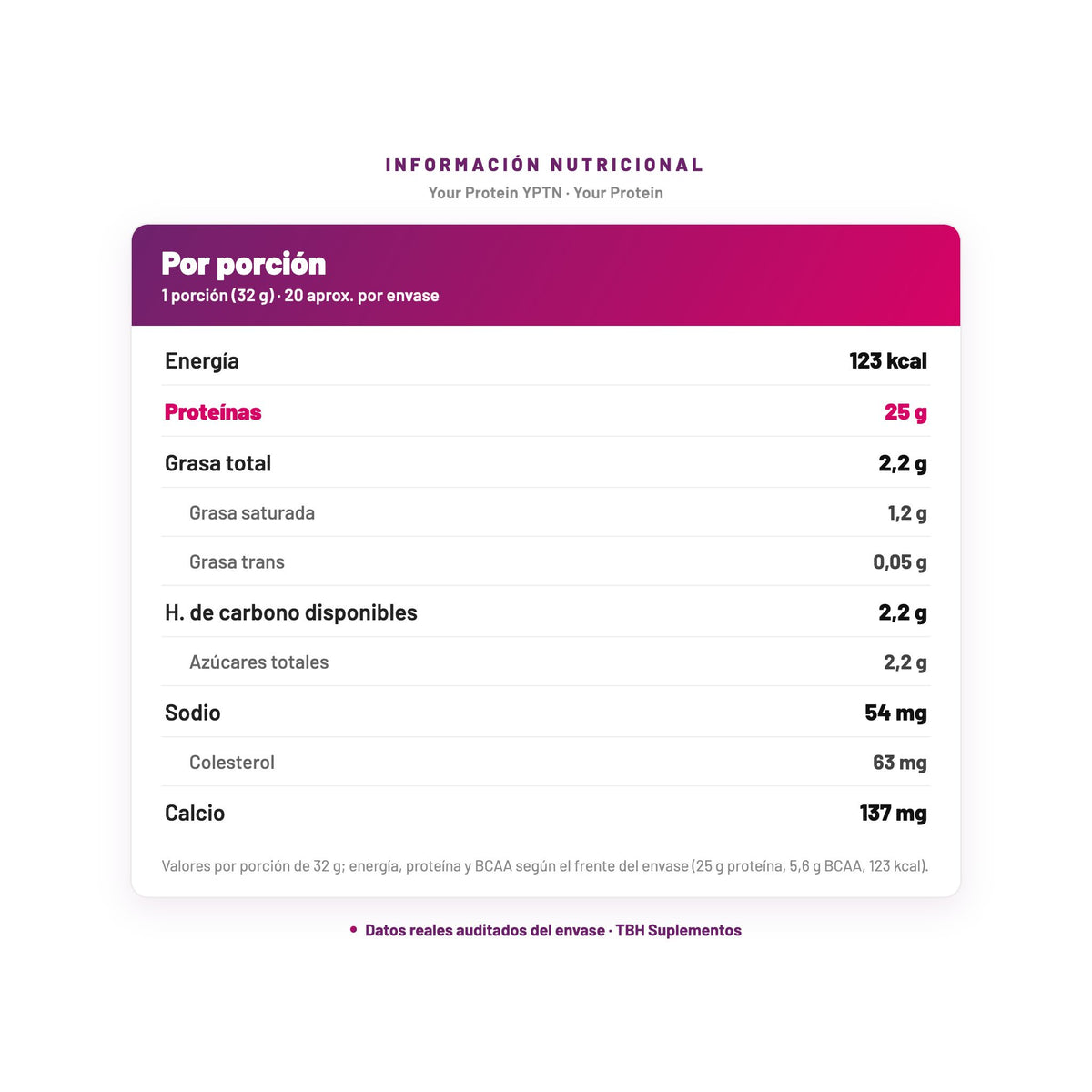 Your Protein YPTN — información nutricional por porción, datos verificados del envase