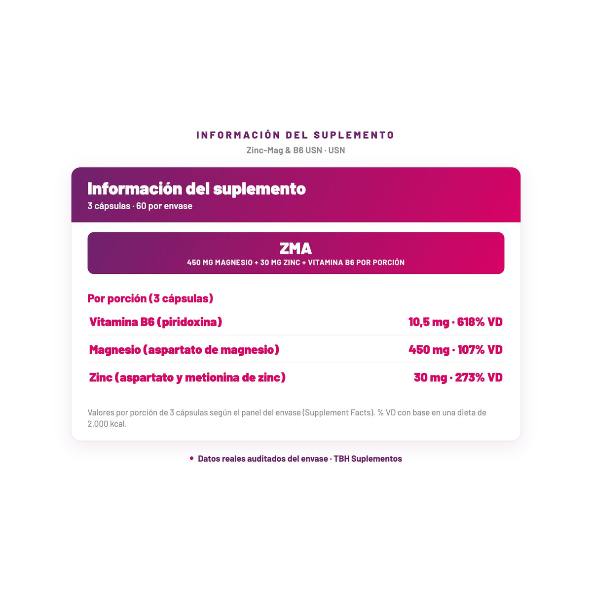 Zinc-Mag & B6 USN — información del suplemento por porción, datos verificados del envase