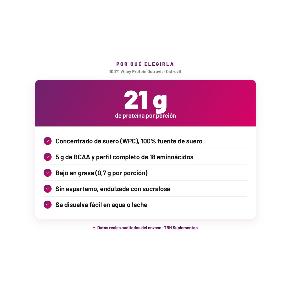 100% Whey Protein Ostrovit — 21 g de proteína por porción; Concentrado de suero (WPC), 100% fuente de suero; 5 g de BCAA y perfil completo de 18 aminoácidos; Bajo en grasa (0,7 g por porción); Sin aspartamo, endulzada con sucralosa; Se disuelve fácil en agua o leche