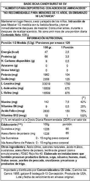 Basic Supplements BCAA Instantized 630 g Candy Burst – BCAA 2:1:1 para Recuperación y Anti-Catabolismo