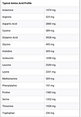 Basic Proteína Isolate 5 Lb - Chocolate