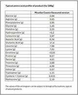 OstroVit Caseína Micelar 700 g Chocolate – Proteína de Liberación Lenta para Recuperación Nocturna