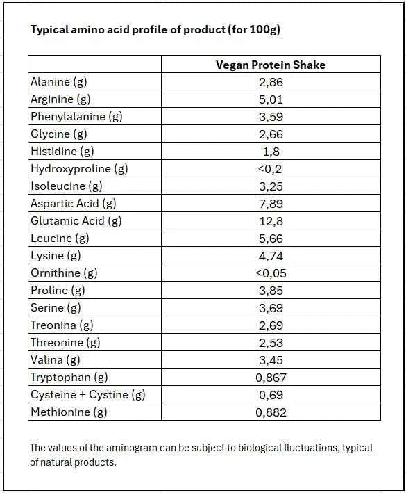 OstroVit Vegan Protein Blend 700 g Chocolate – Proteína 100% Vegetal Multi-Fuente para Músculo Plant-Based