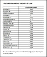 OstroVit 100% Whey Protein 2000 g Strawberry Cream – Proteína de Suero Certificada, 66 Porciones, Calidad Europea