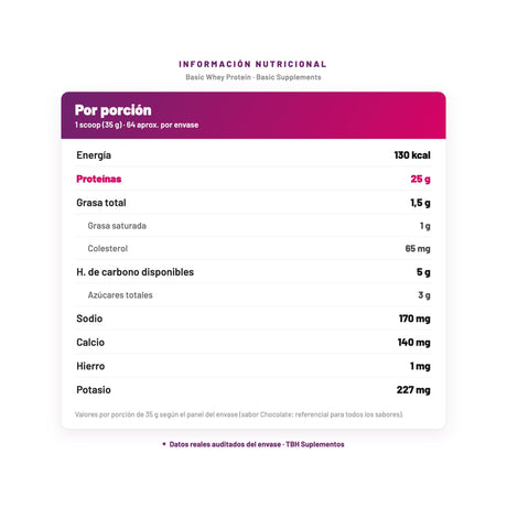Basic Whey Protein — información nutricional por porción, datos verificados del envase
